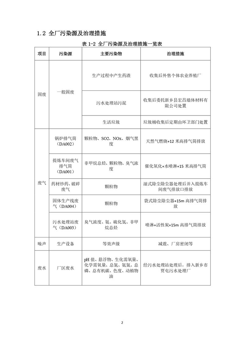 上海凱寶新誼（新鄉(xiāng)）自行監(jiān)測方案2025_page-0003