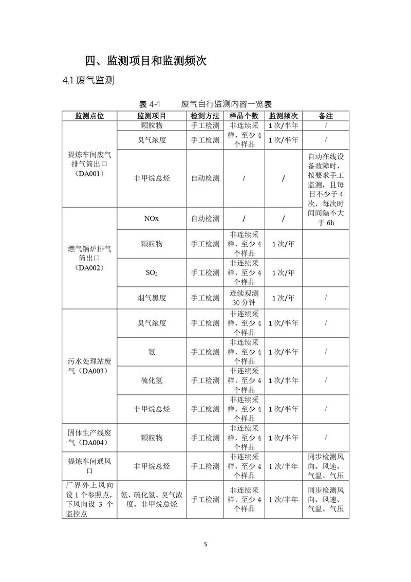 上海凱寶新誼（新鄉(xiāng)）自行監(jiān)測方案2025_page-0006
