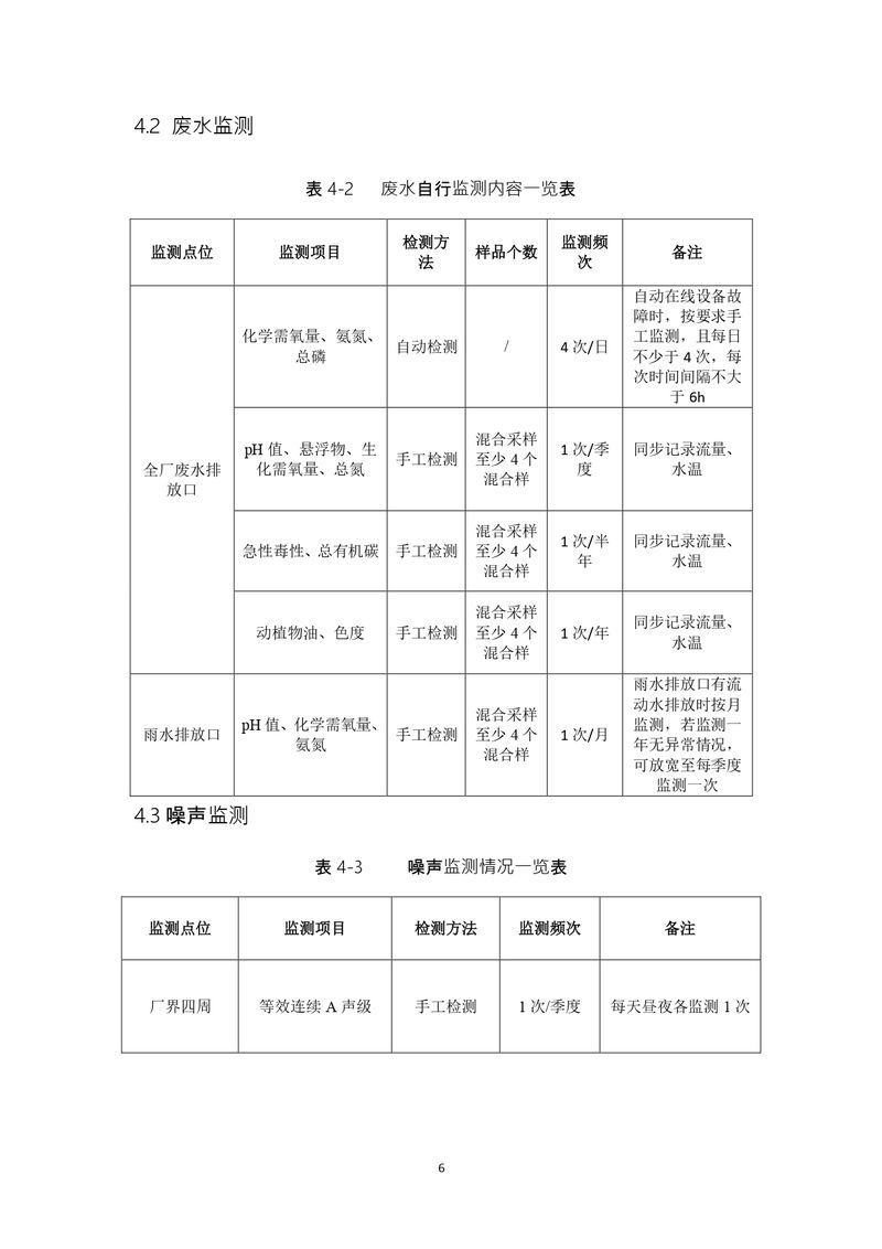 上海凱寶新誼（新鄉(xiāng)）自行監(jiān)測方案2025_page-0007