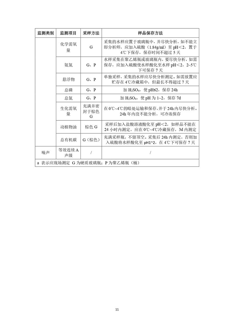 上海凱寶新誼（新鄉(xiāng)）自行監(jiān)測方案2025_page-0012